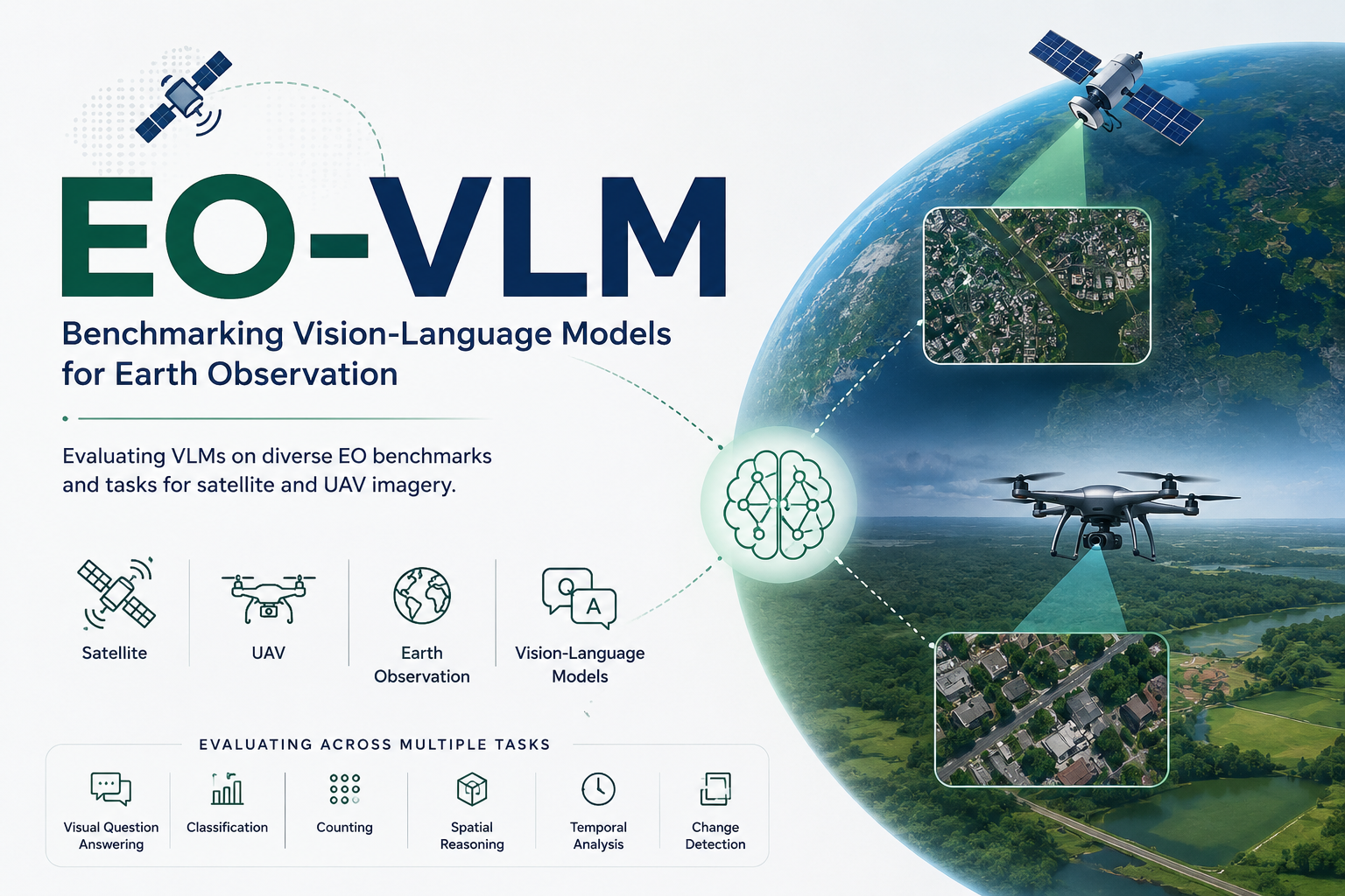 EO-VLM overview figure